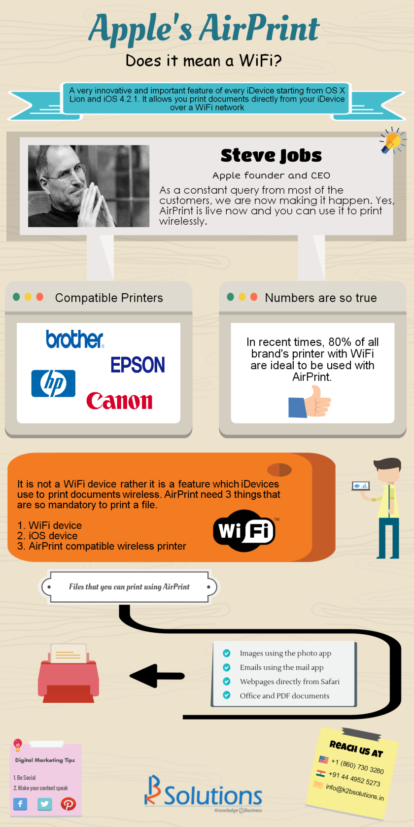 AirPrint - Infographic